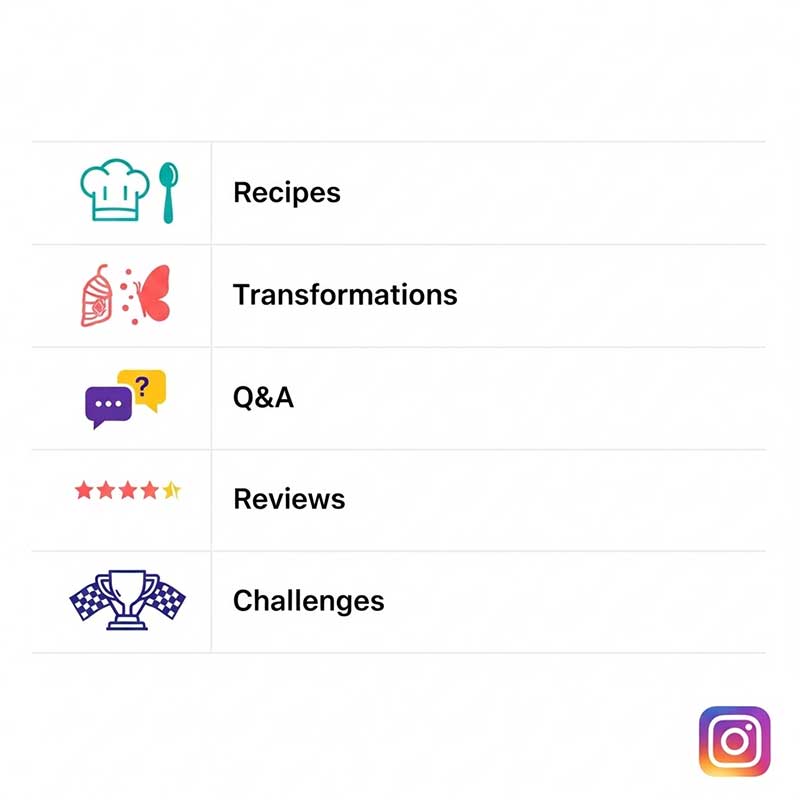 Instagram Story Ideas for Keto Diet & How to Use Them