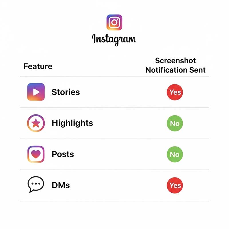 Instagram Screenshot Notifications