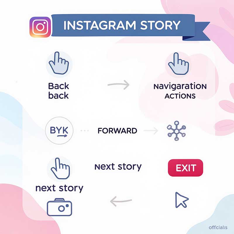 Story navigation actions