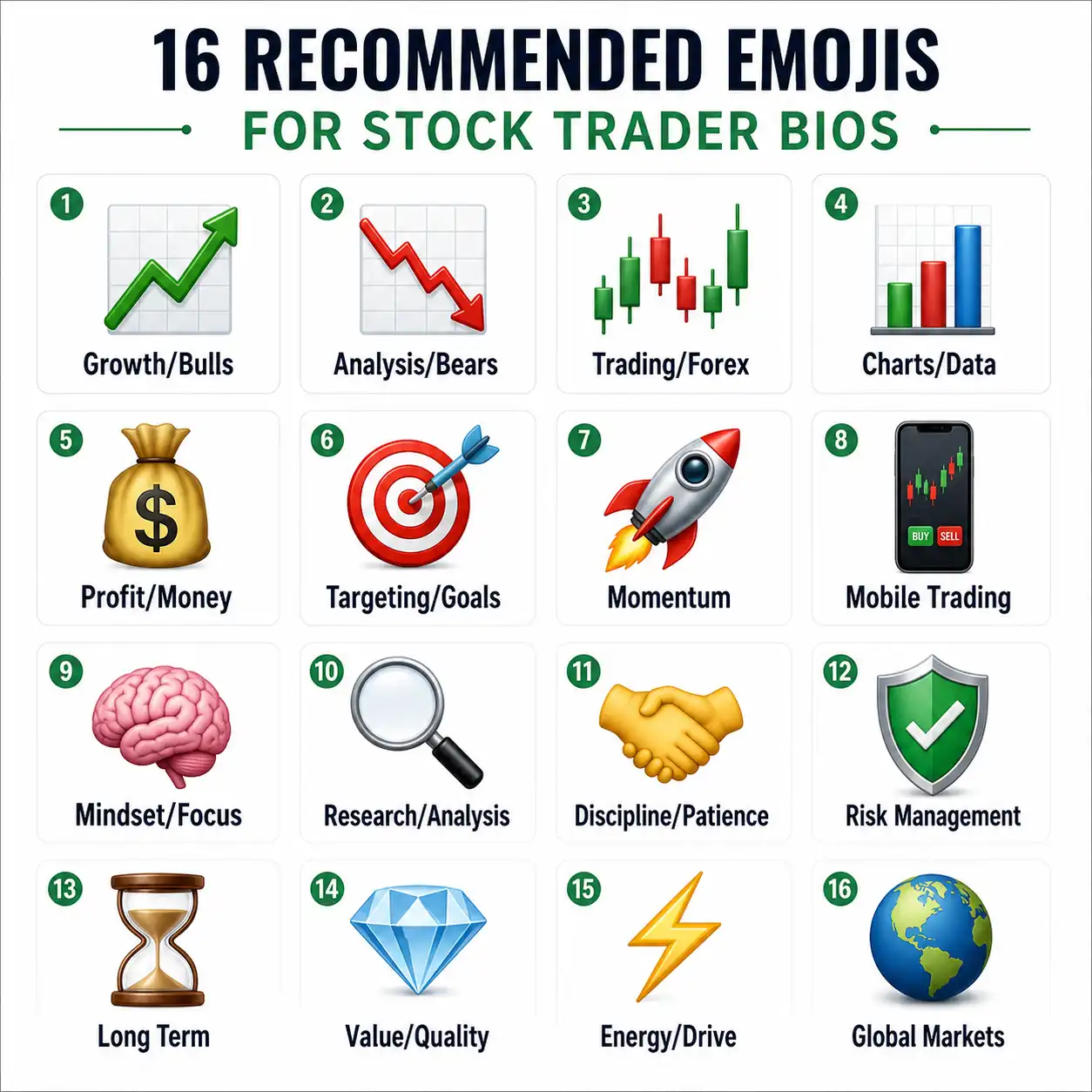 Best emoji choices for stock trader Instagram bios with strategic meanings