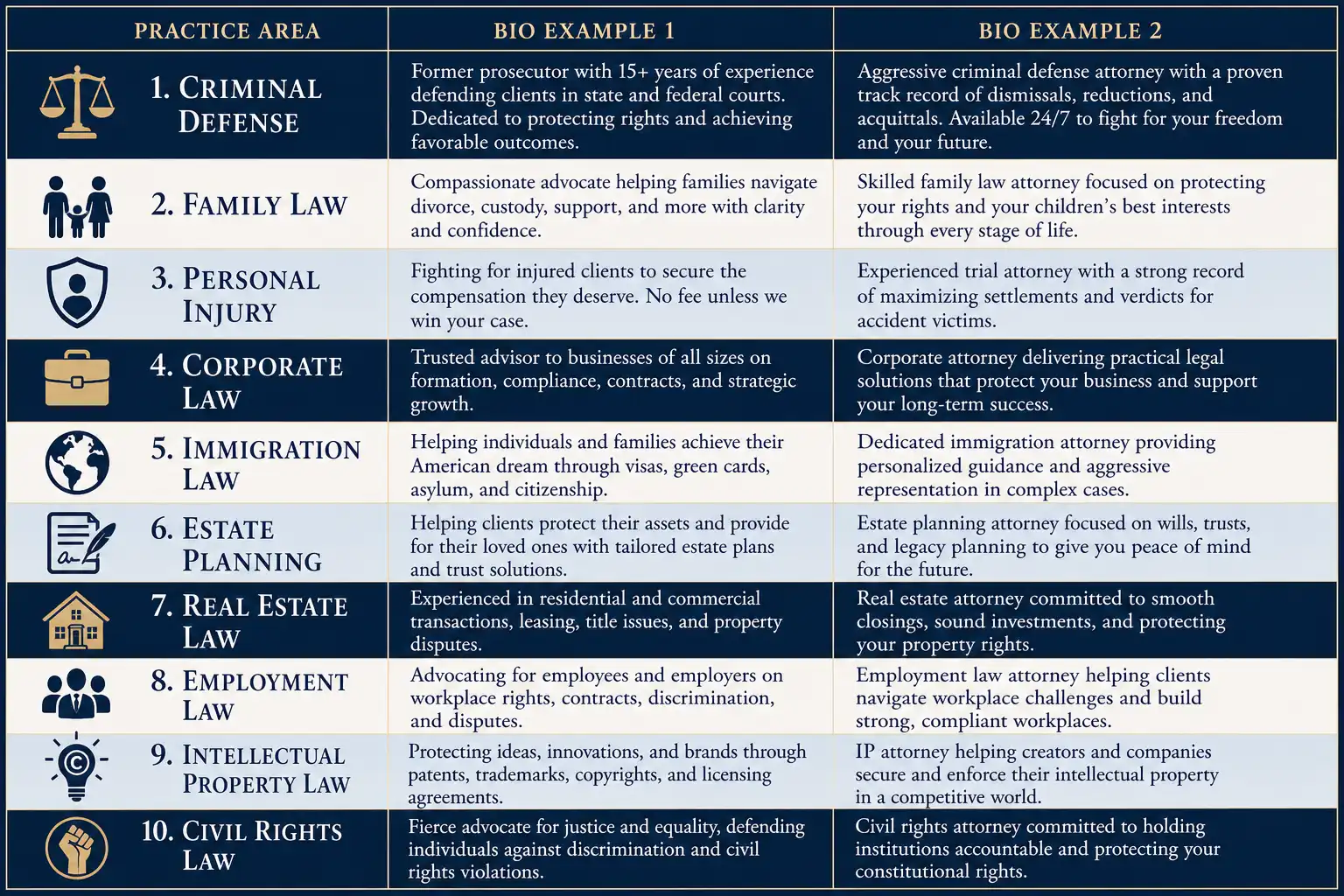 Instagram bio examples organized by legal practice area and specialization