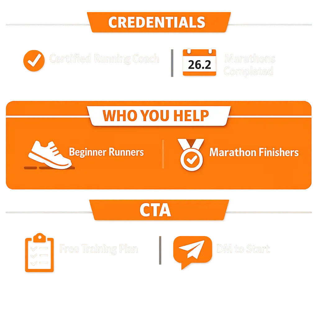 Instagram bio examples for running coaches showing credentials athlete count coaching methodology and booking call to action
