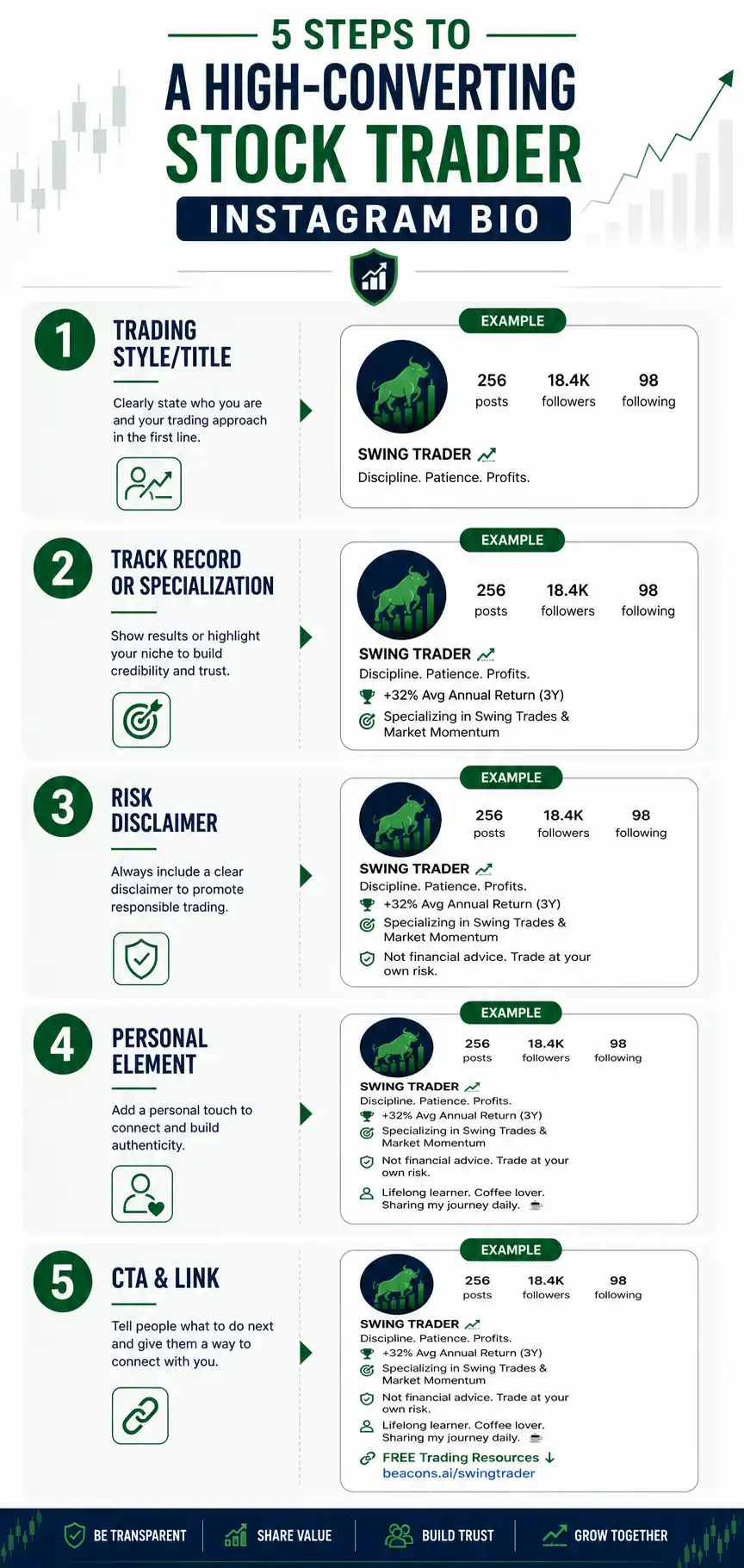 Step-by-step structure guide for crafting effective stock trader Instagram bio