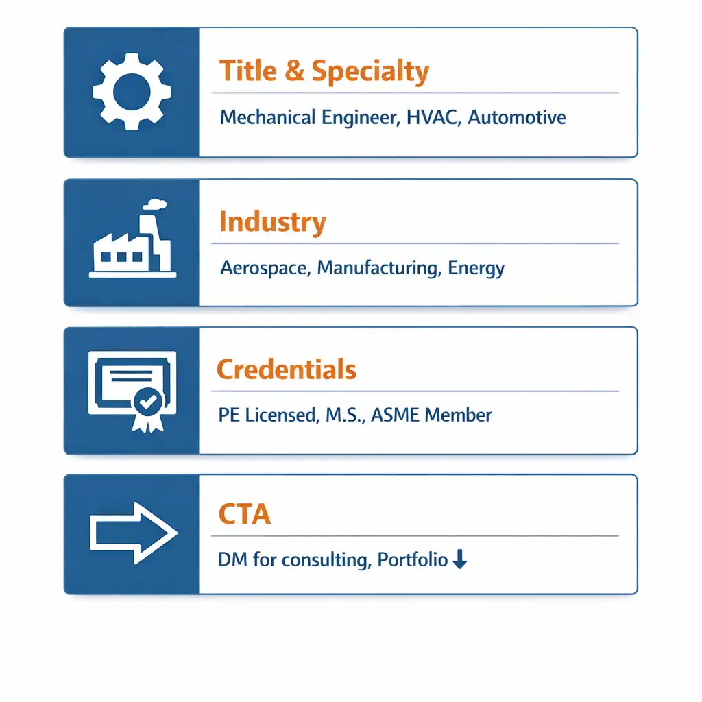 Infographic showing the four essential elements of a mechanical engineer Instagram bio: title and specialty, industry or employer, credentials, and call to action