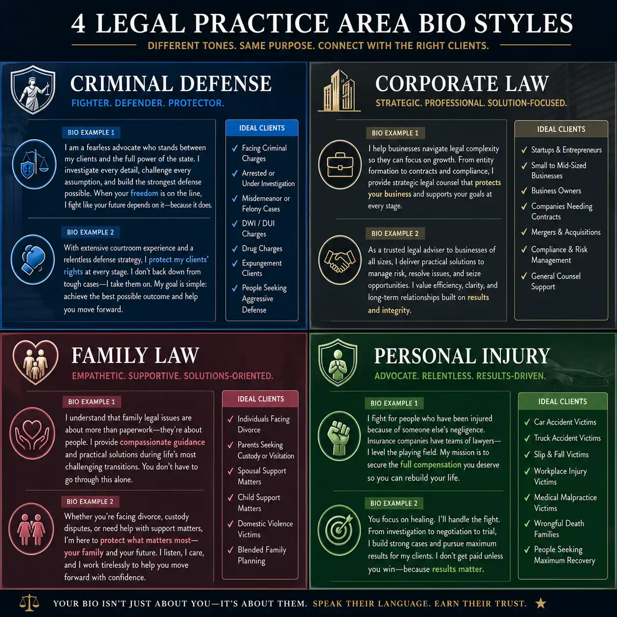 Comparison chart showing different lawyer bio styles by practice area