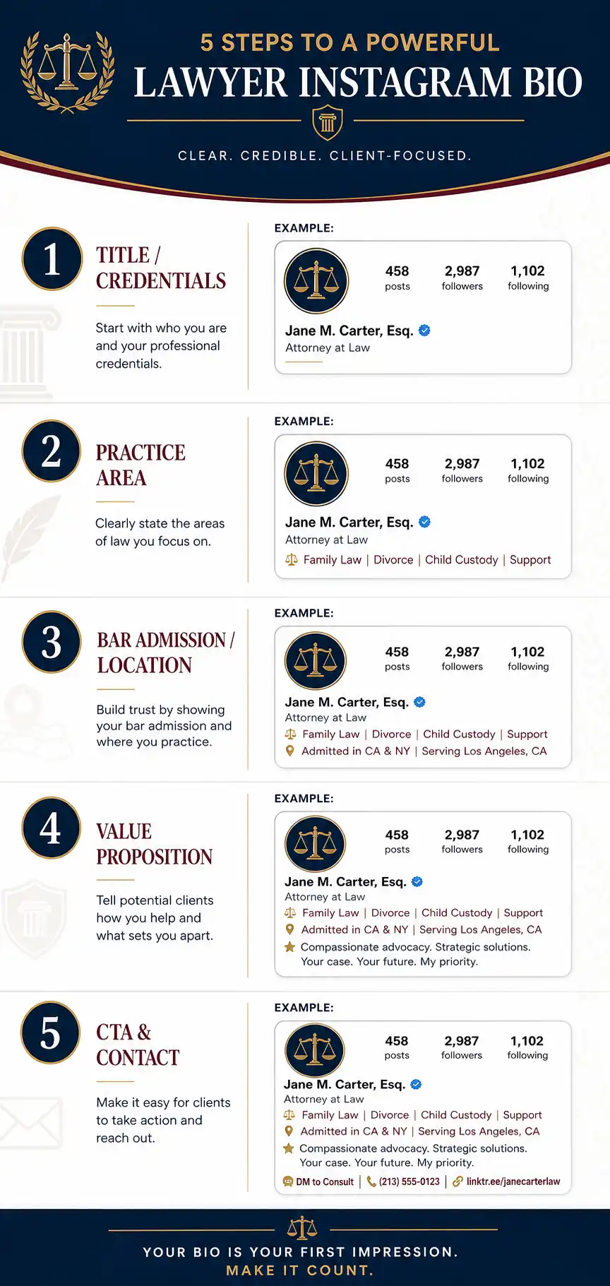 Step-by-step structure guide for crafting effective lawyer Instagram bio