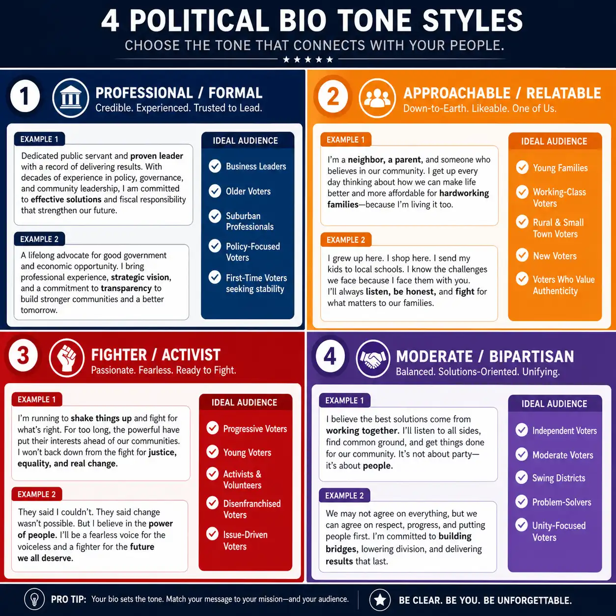 Comparison chart showing different tone strategies for politician Instagram bios