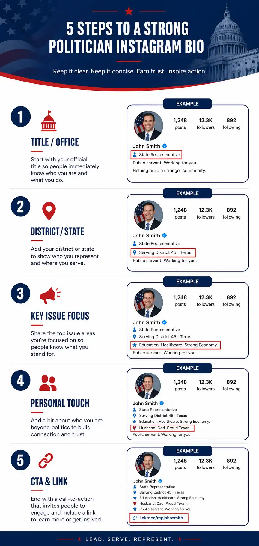 Step-by-step structure guide for crafting effective politician Instagram bio