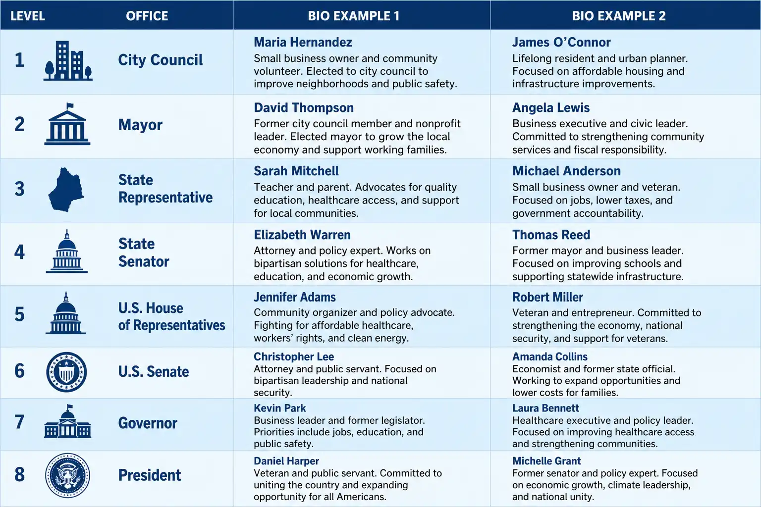 Instagram bio examples organized by political office level